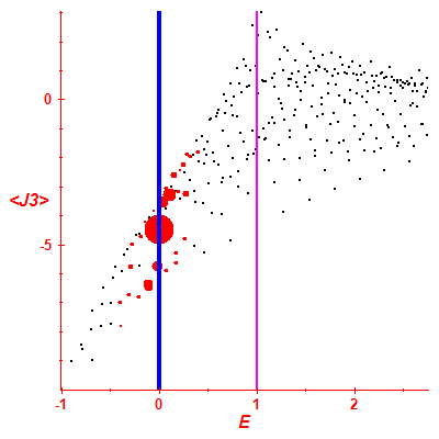 Peres lattice <J3>